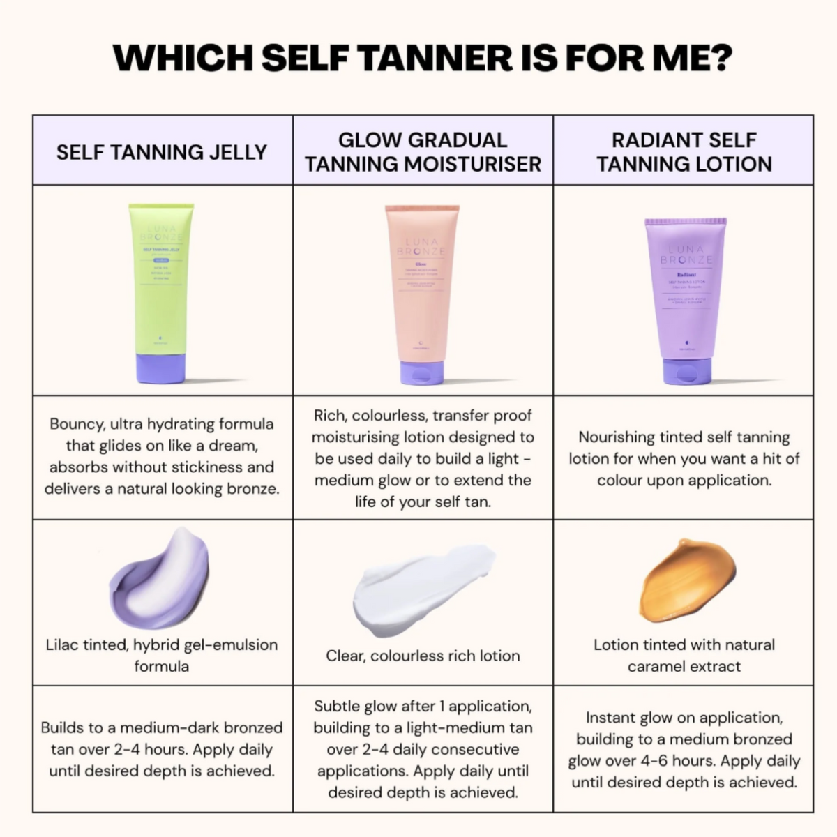 Luna Bronze Self Tanning - Jelly